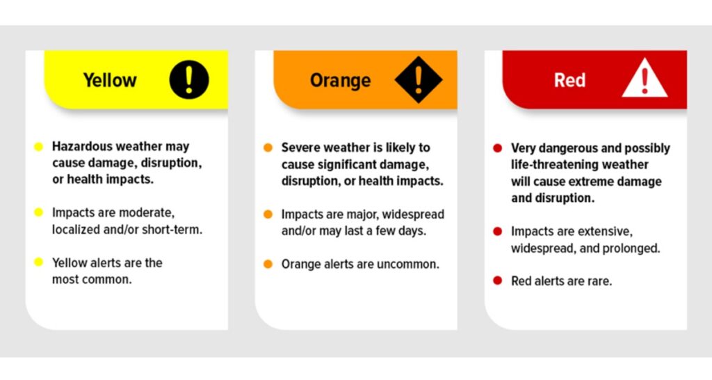 Environment and Climate Change Canada is rolling out a new colour-coded weather alert system across the country.