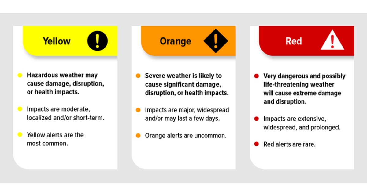 Environment and Climate Change Canada is rolling out a new colour-coded weather alert system across the country.