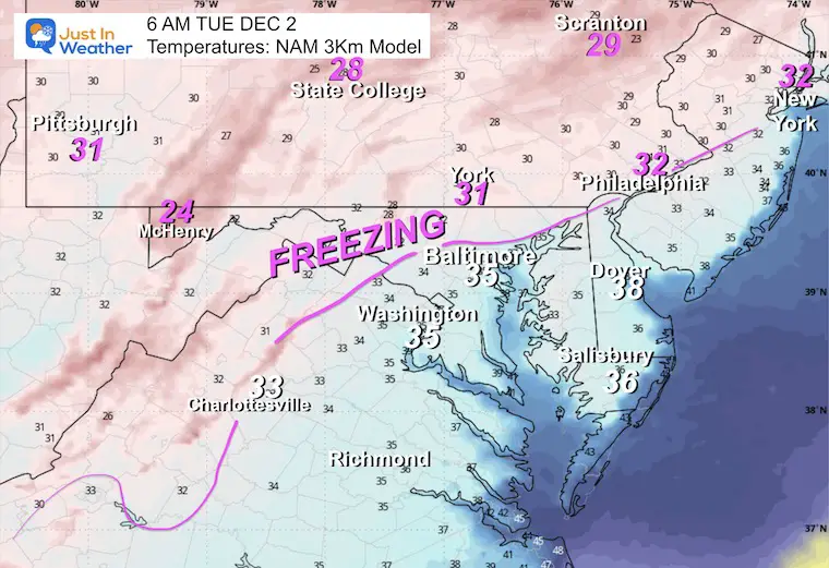 November 30 weather temperatures NAM Model Tuesday Morning