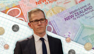 Reserve Bank cuts OCR to 2.25% from 2.50% in final review of the year