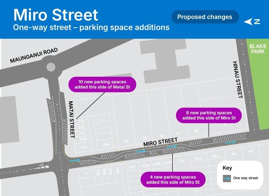 SunLive - One-way plan aims to ease Miro St parking squeeze