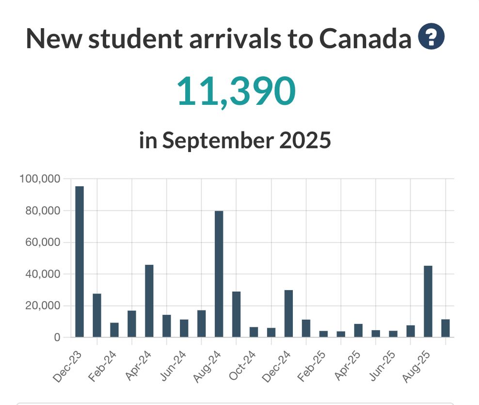 canada international students