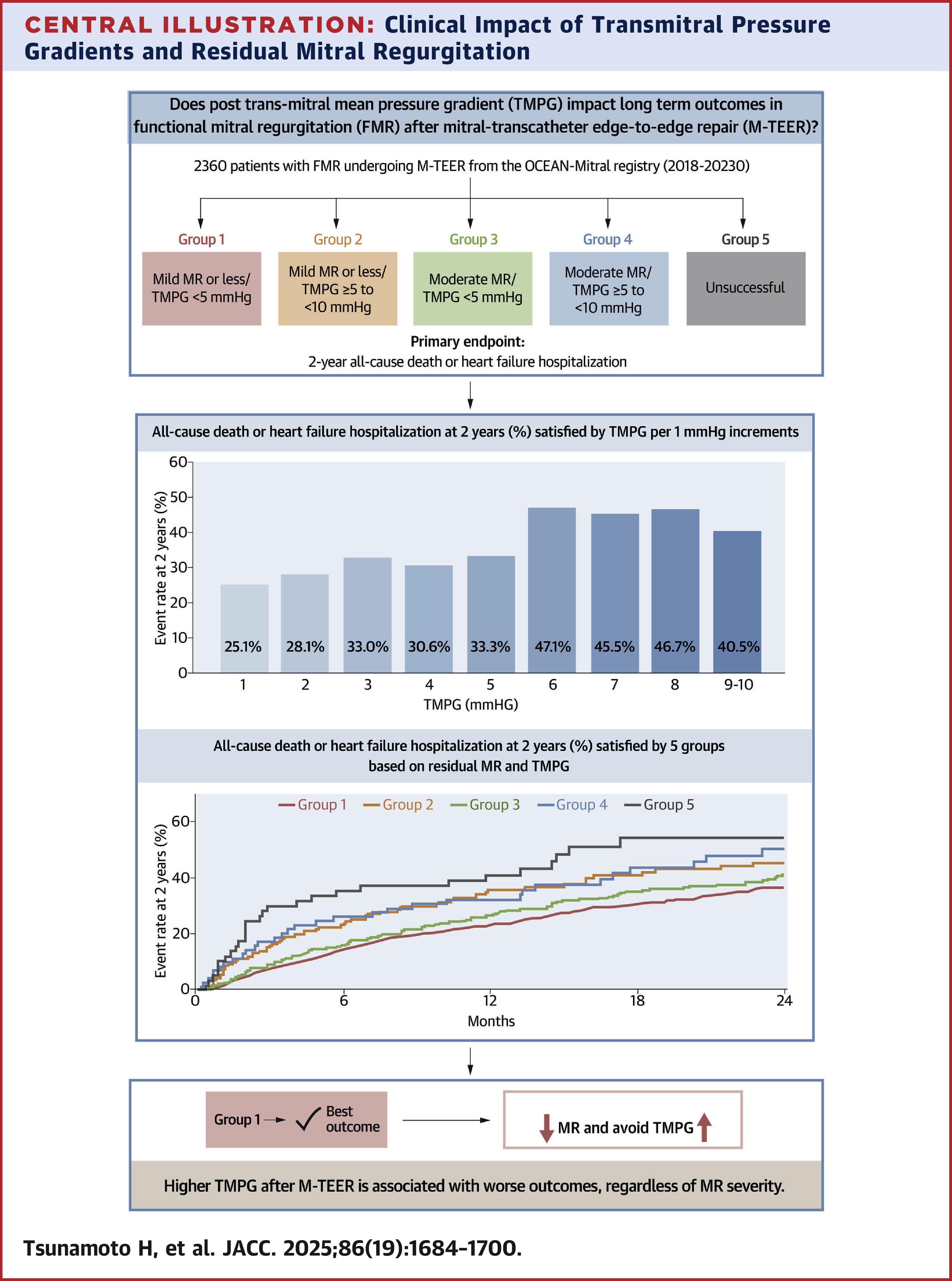 JACC Central Illustration