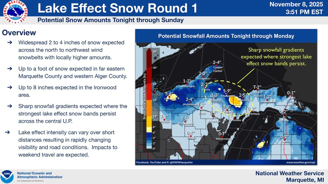 Upper Peninsula forecast