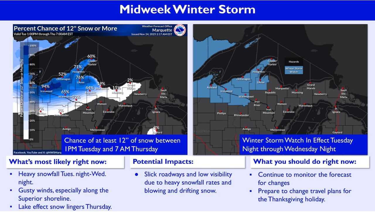 Midweek winter storm
