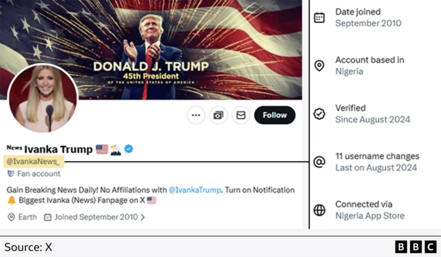A screenshot of the @IvankaNews_ account