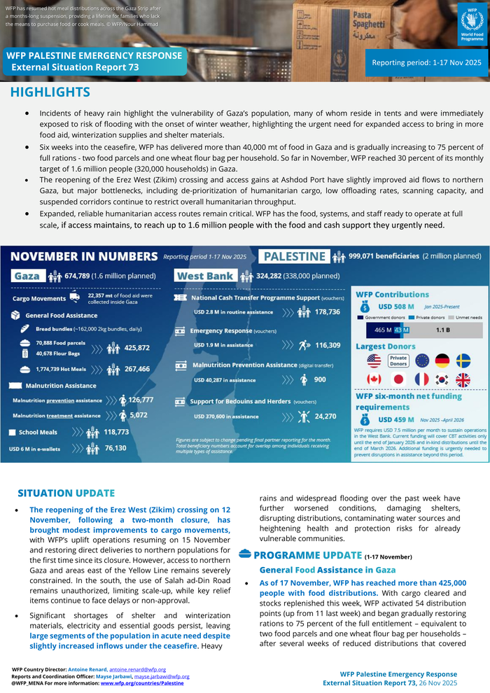WFP Palestine’s Emergency Response External Situation Report #73 (26 November 2025) - occupied Palestinian territory