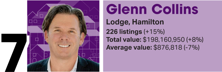 There are some new names in OneRoof's agent rankings for 2025. Artwork / Beth Walsh