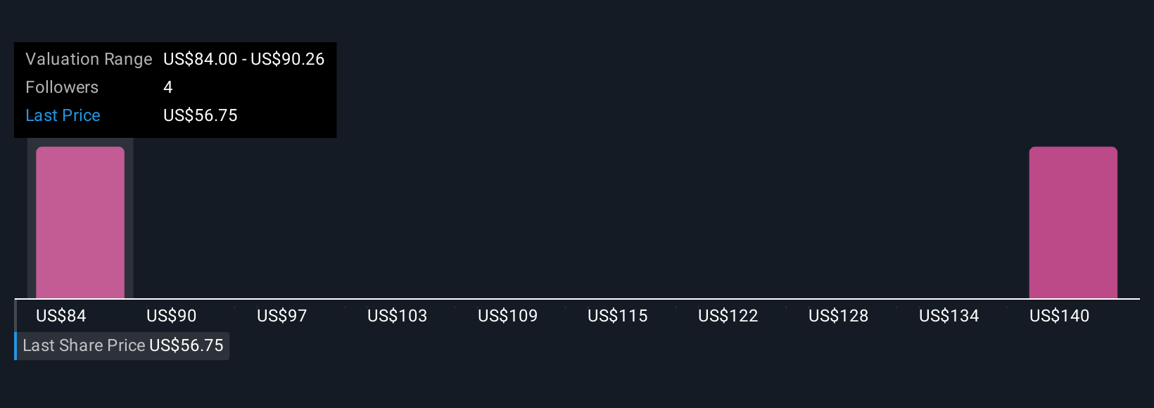 MTX Community Fair Values as at Oct 2025