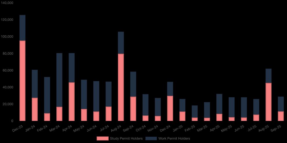 canada international students