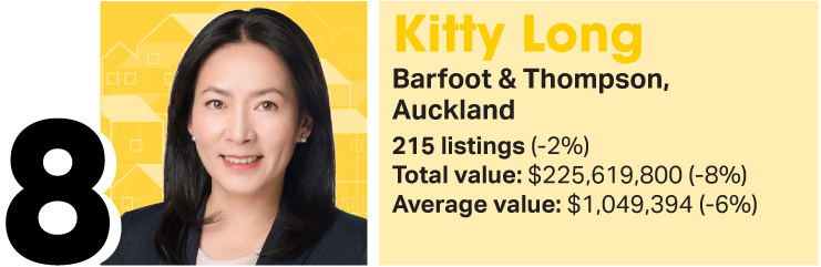 There are some new names in OneRoof's agent rankings for 2025. Artwork / Beth Walsh