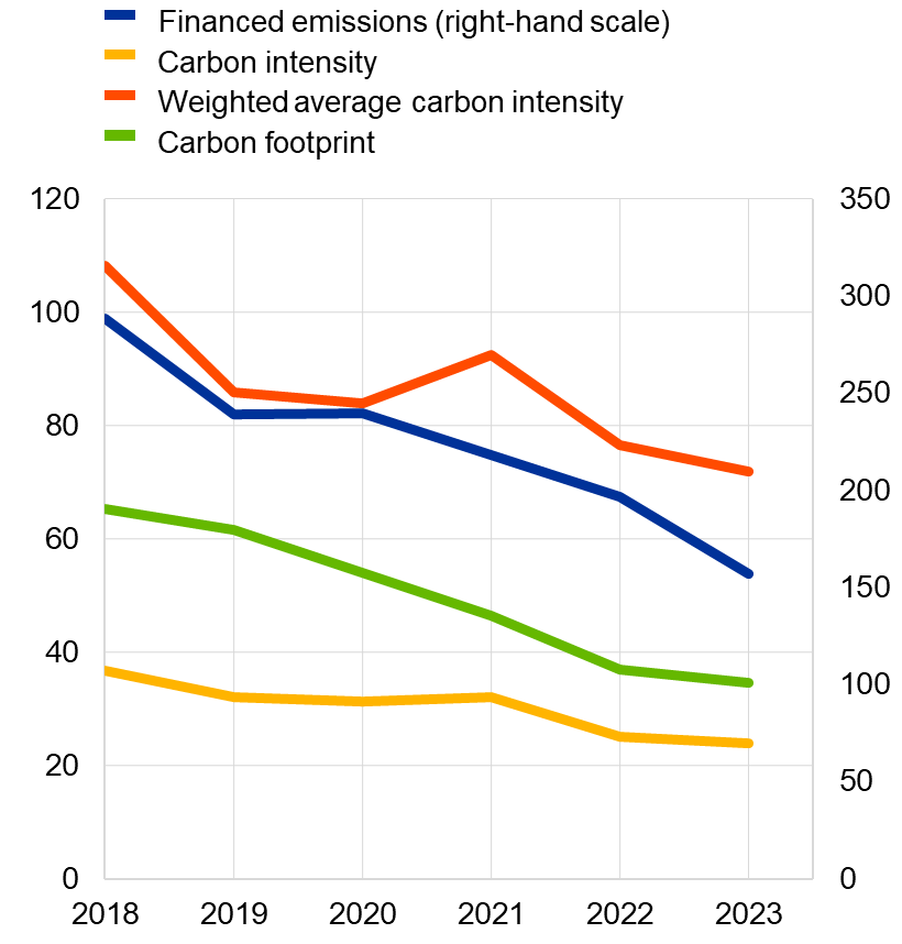 A graph on a screen

AI-generated content may be incorrect.