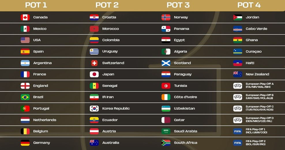 fifa world cup pots