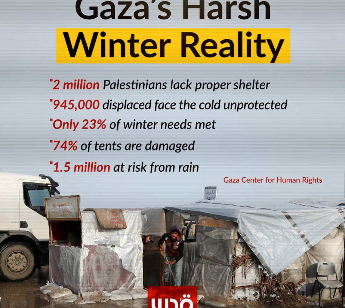 UNRWA: Israel Refuses Entry of Tents to Gaza While Rain is Causing Disaster |