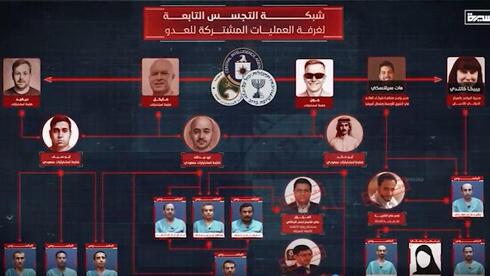 Houthis allege Mossad and IDF officers operated spy ring out of Saudi Arabia