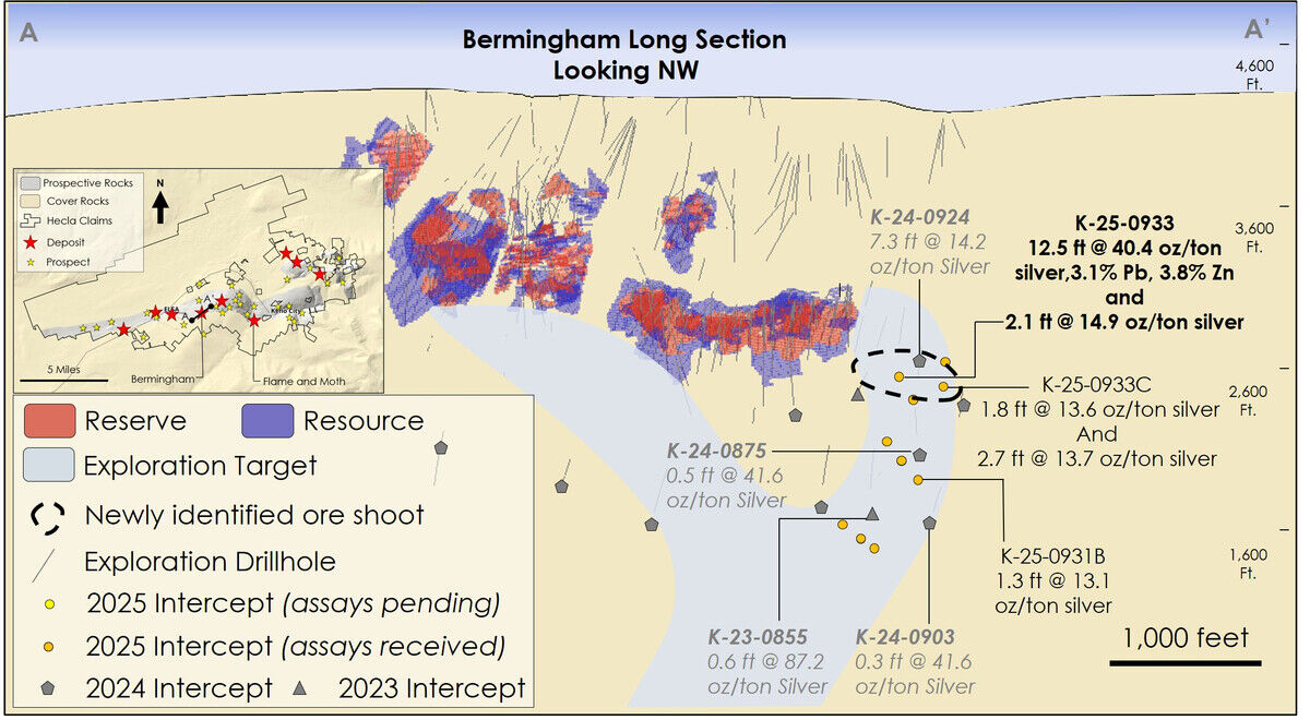 Long%2Dsection%20of%20Bermingham%20deposit%2C%20extension%20target%20with%20drill%20highlights%2E