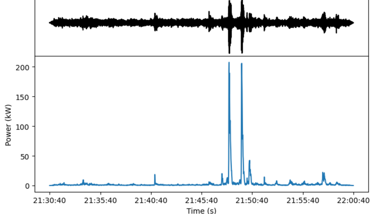 The peaks during the game against Denmark. Pic: British Geological Survey