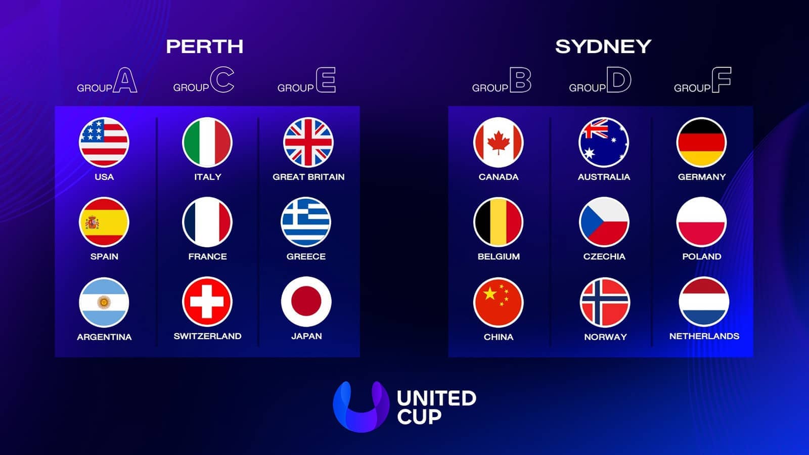United Cup 2026 draw revealed | News Article | United Cup
