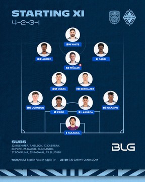The Whitecaps' XI to face San Diego FC in the western conference final. (Whitecaps FC)