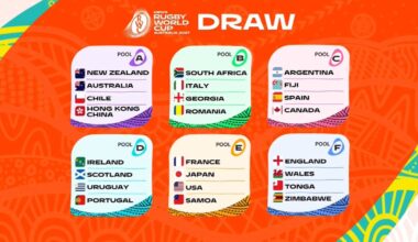 Ireland drawn with Scotland in 2027 RWC pool