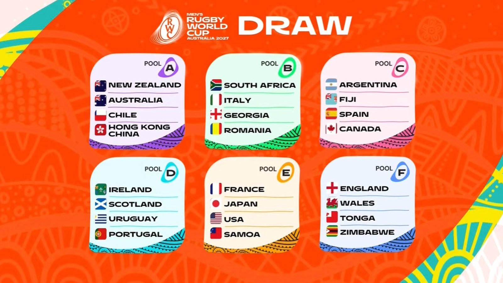 Ireland drawn with Scotland in 2027 RWC pool