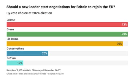 Polling on rejoining EU