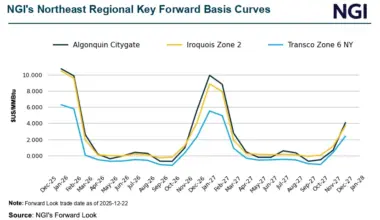 Forecasts Deliver as Natural Gas Futures Leap Higher