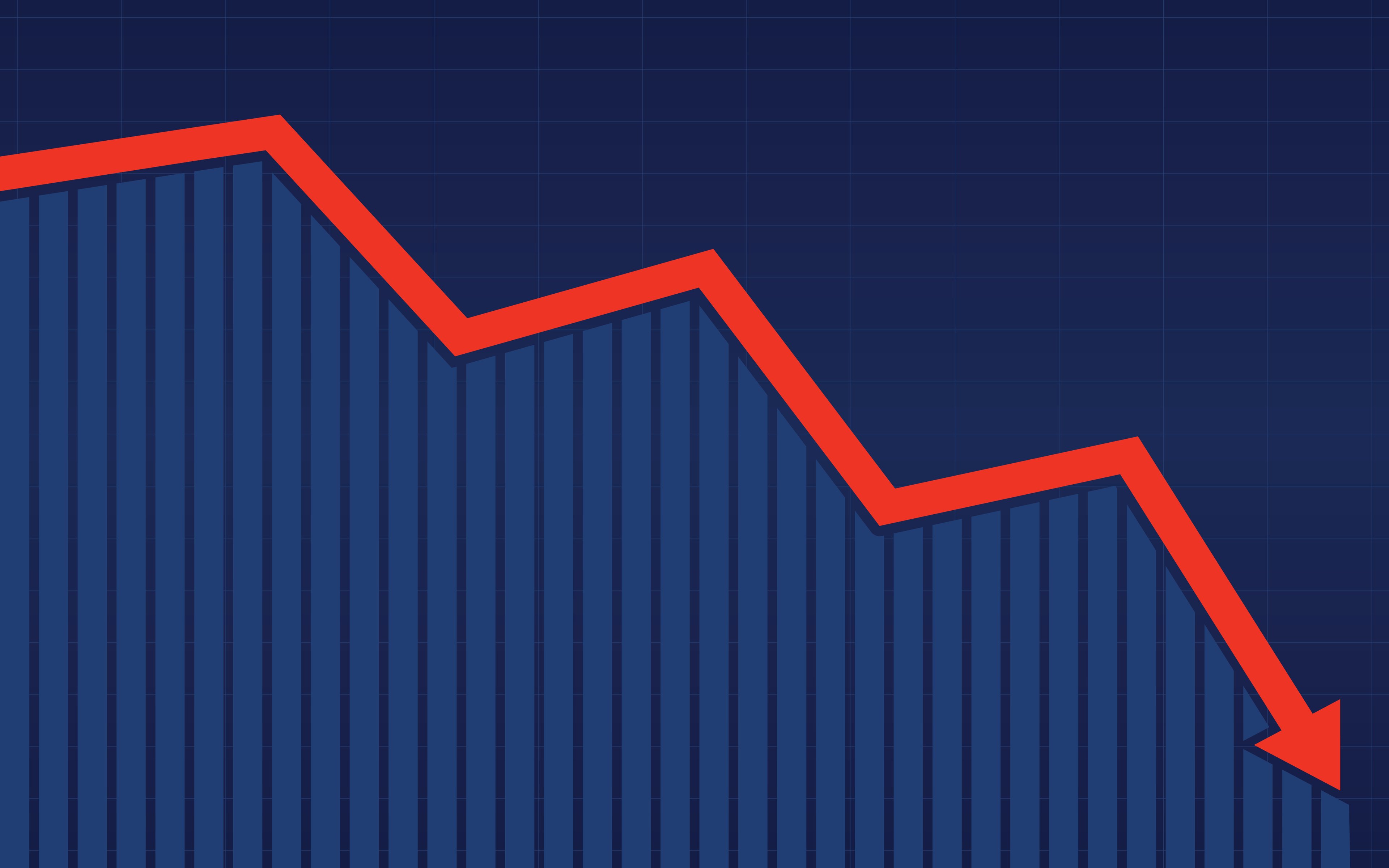 A chart showing a stock price declining.