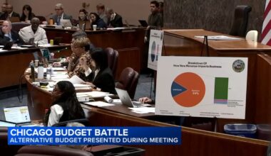 Chicago budget 2026: Finance committee approves alternate plan without controversial head tax in Mayor Brandon Johnson's budget