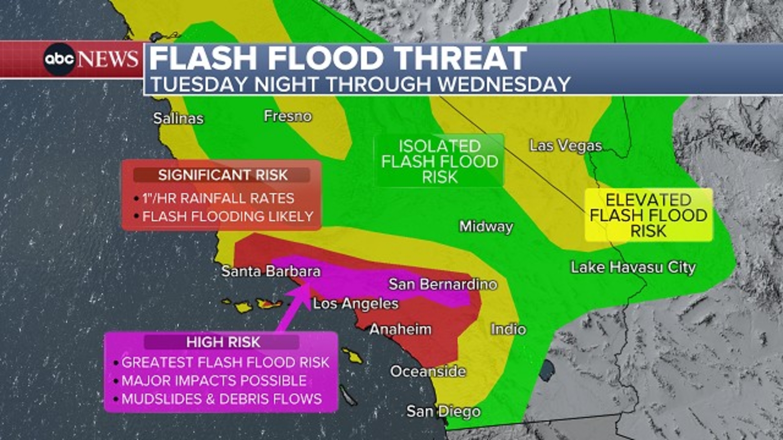 Parts of SoCal upgraded to rare 'high risk' of flash flooding on Wednesday