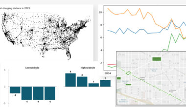 11 Data Points and Discoveries That Stuck With Us in 2025