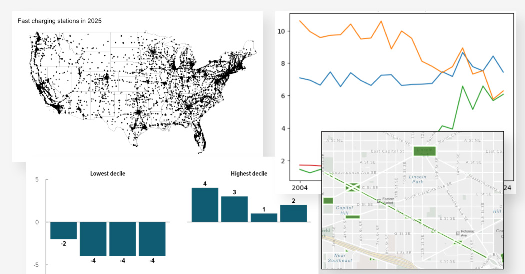 11 Data Points and Discoveries That Stuck With Us in 2025