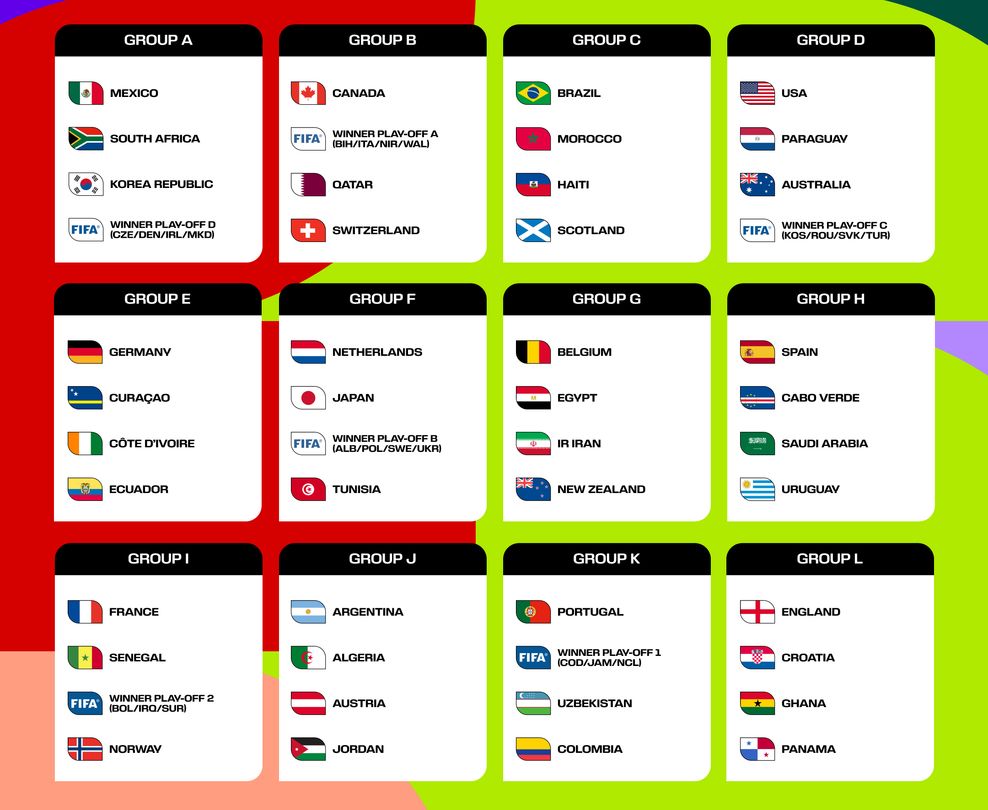 fifa world cup 2026 groups