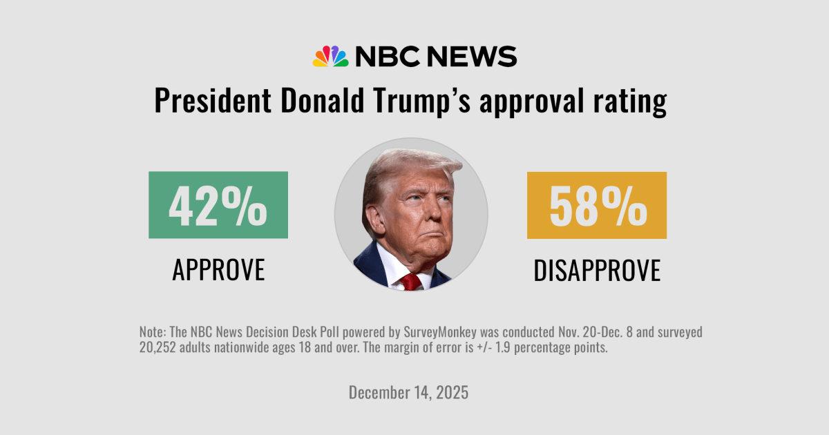 Trump's MAGA base is still behind him — but cracks are showing ahead of 2026