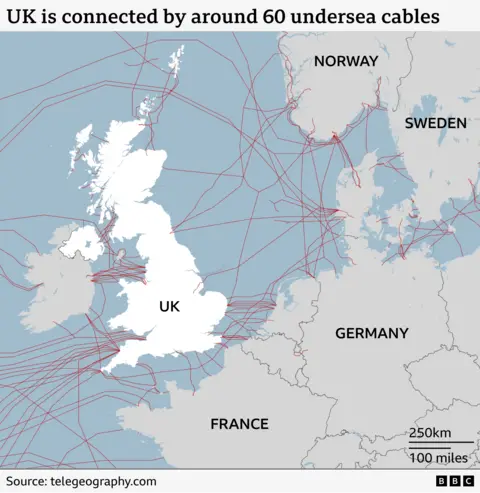 A graphic showing undersea cables surrounding the UK