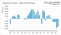 A chart showing inflows and outflows by UK investors