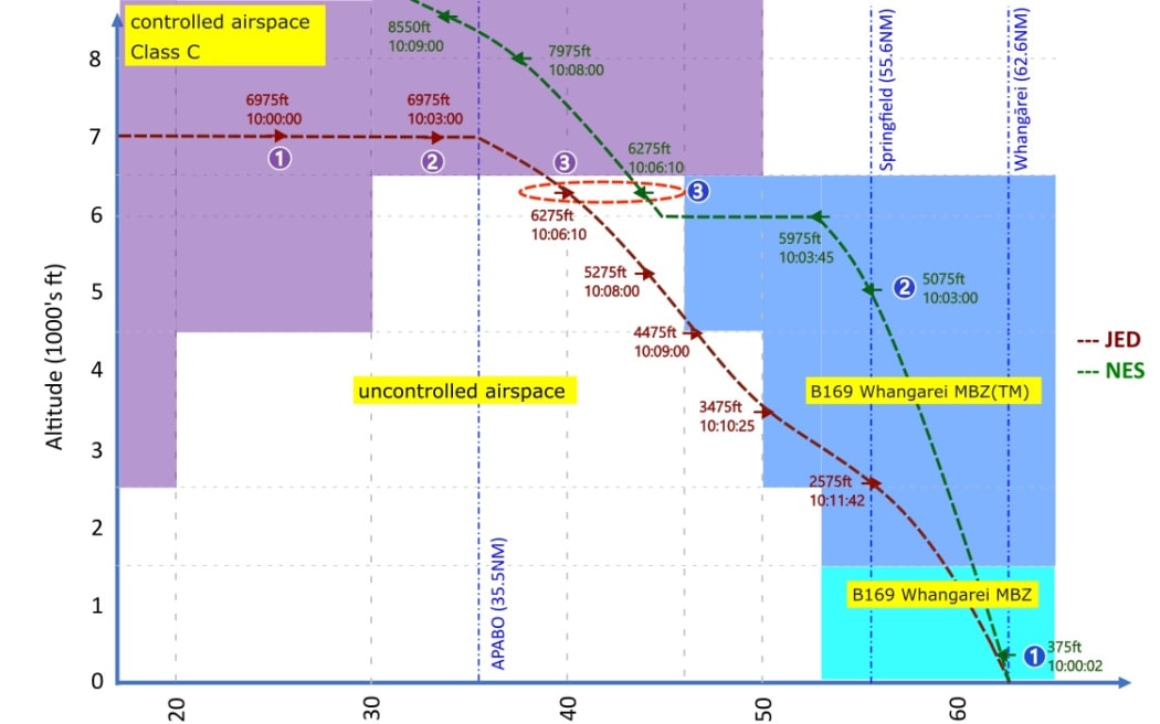Air space diagram showing the paths of the two aircraft on 28 August 2023.