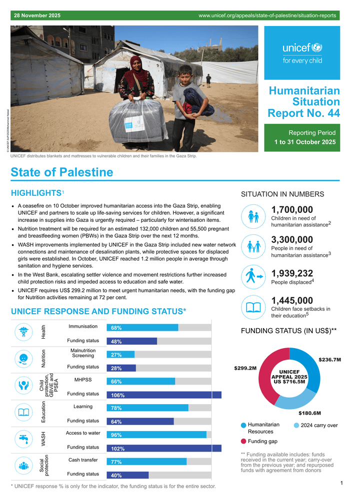 UNICEF State of Palestine Humanitarian Situation Report No. 44 - 31 October 2025 - occupied Palestinian territory