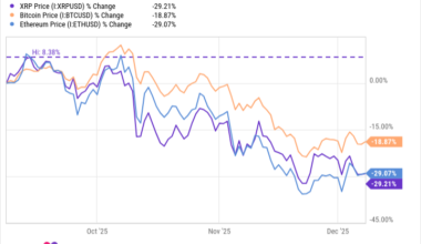 Is XRP a Buy Heading Into 2026?