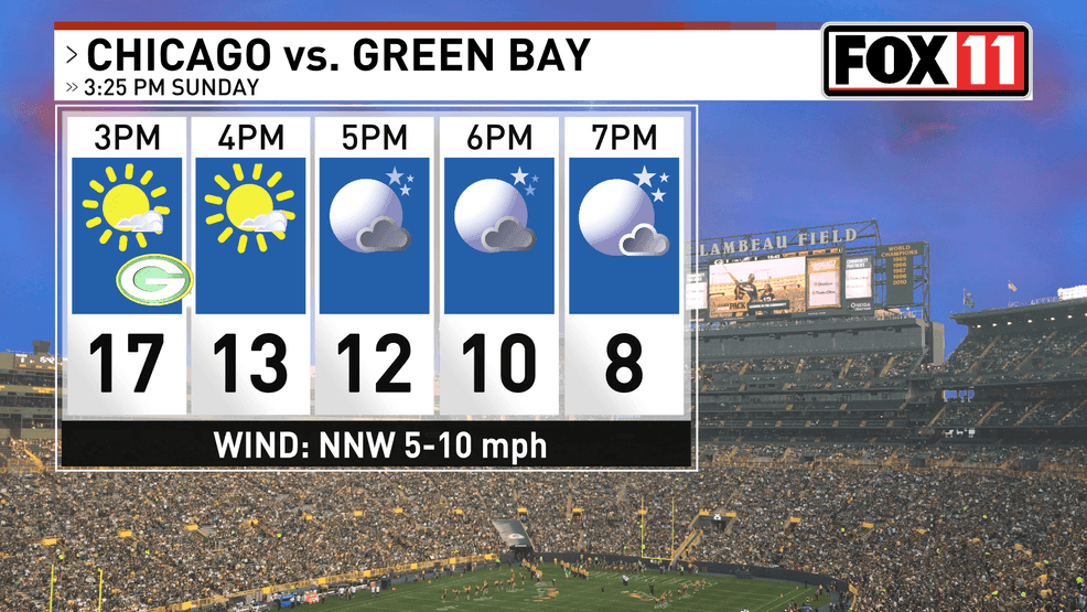 Packers forecast for the matchup against the Bears on Sunday, December 7th, 2025. (WLUK)