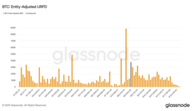 BTC might have to spend time below $80,000 to build support
