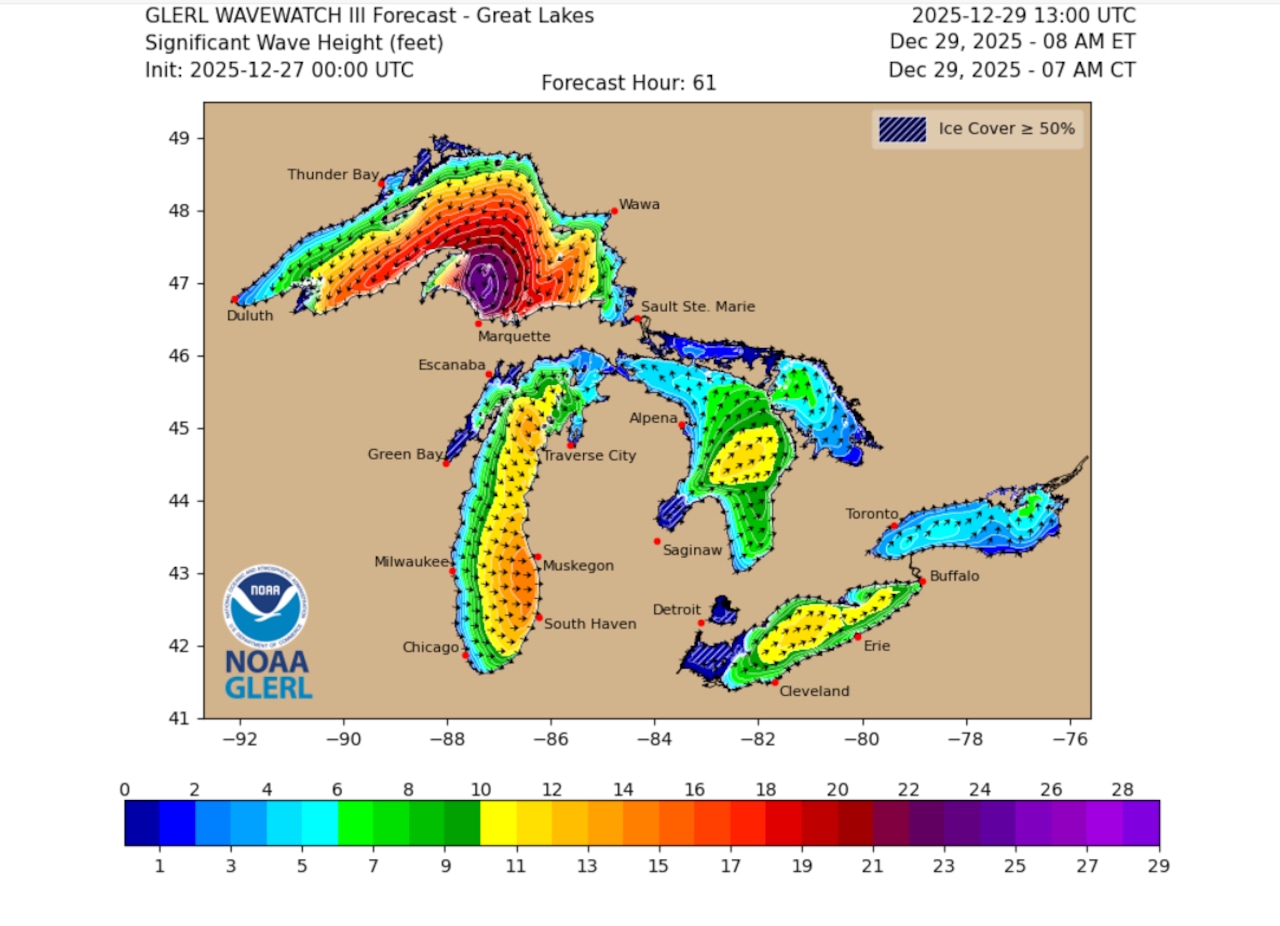 Wave Heights Forecast