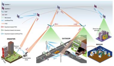 Simultaneous Classical and Quantum Communications Enable Integration, Addressing Challenges for Next-Generation Networks