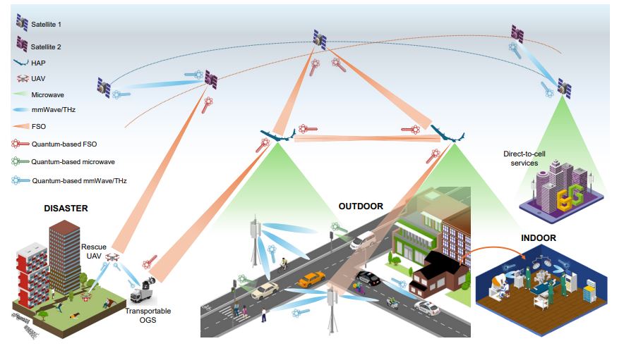 Simultaneous Classical and Quantum Communications Enable Integration, Addressing Challenges for Next-Generation Networks