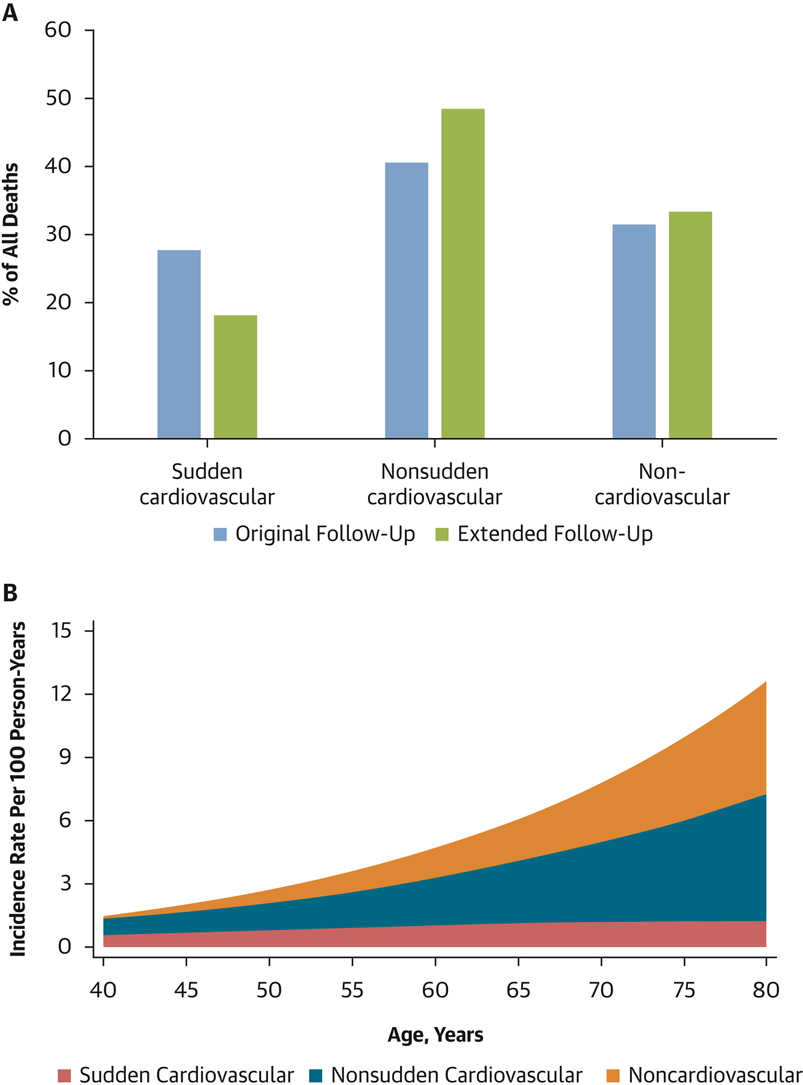 JACC Central Illustration