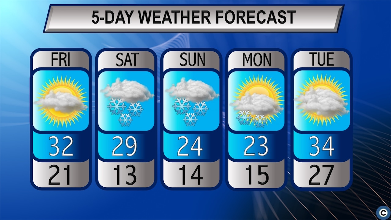 Graphic showing five-day weather forecast for Cleveland, Ohio, Dec. 12-16