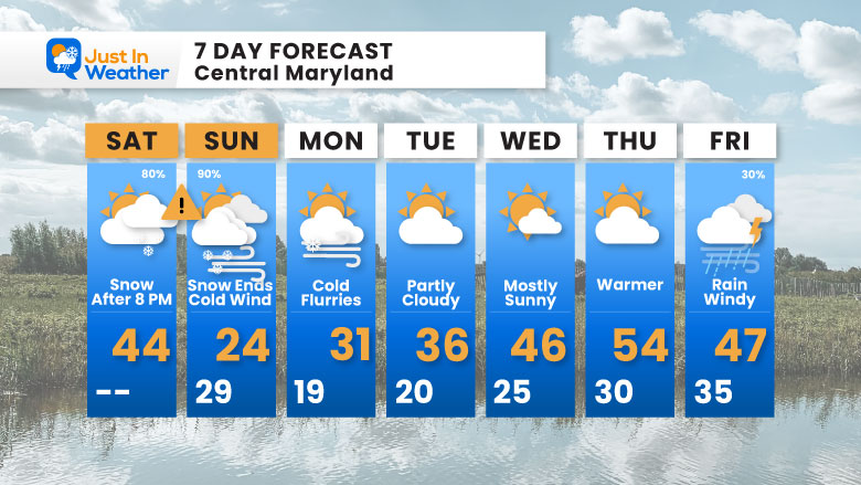 December 13 weather forecast 7 day Saturday
