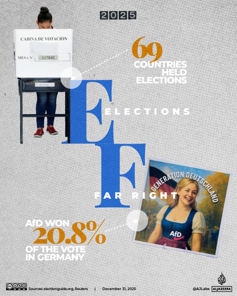 INTERACTIVE-A-Z-YEAR-ENDER- EF-1767089259