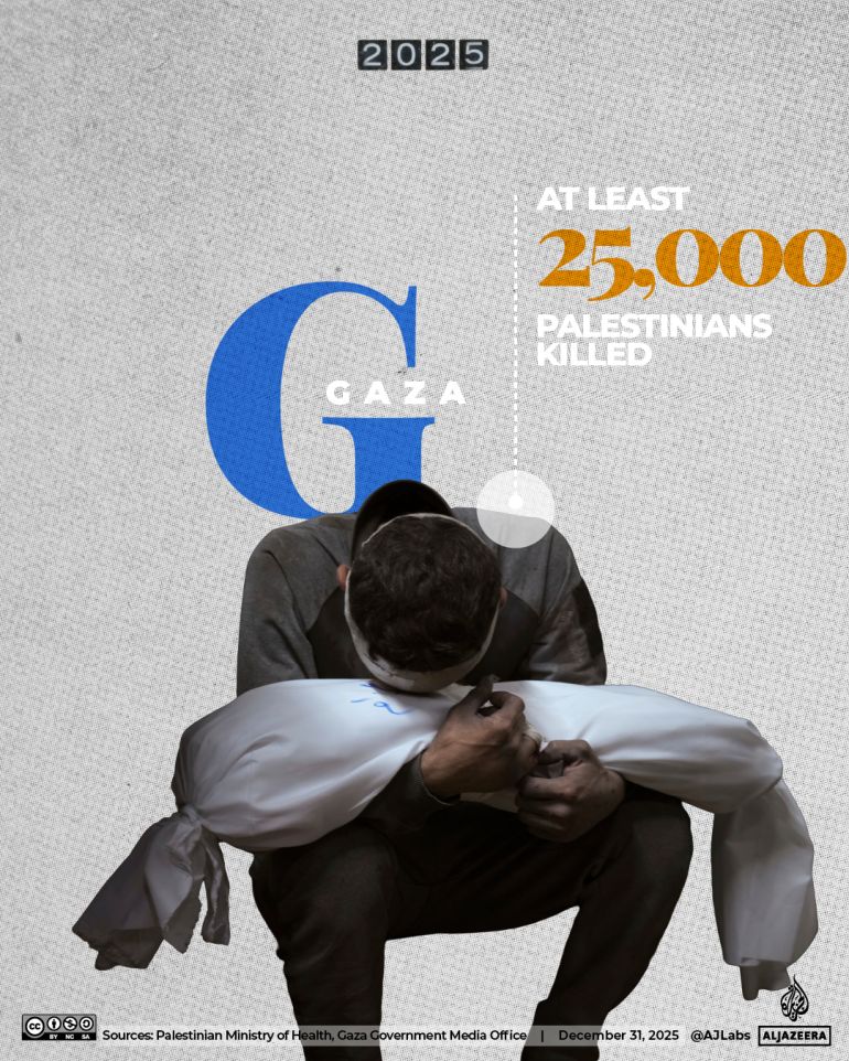 INTERACTIVE-A-Z-YEAR-ENDER- G-1767089255