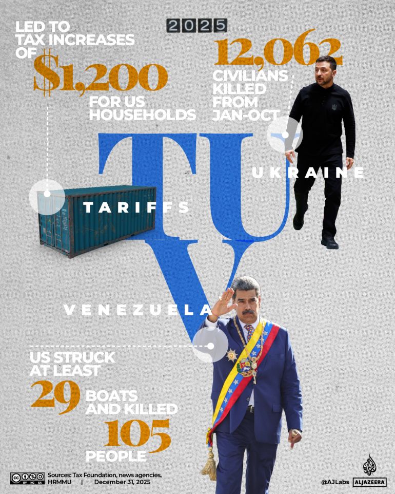 INTERACTIVE-A-Z-YEAR-ENDER- TUV-1767089235